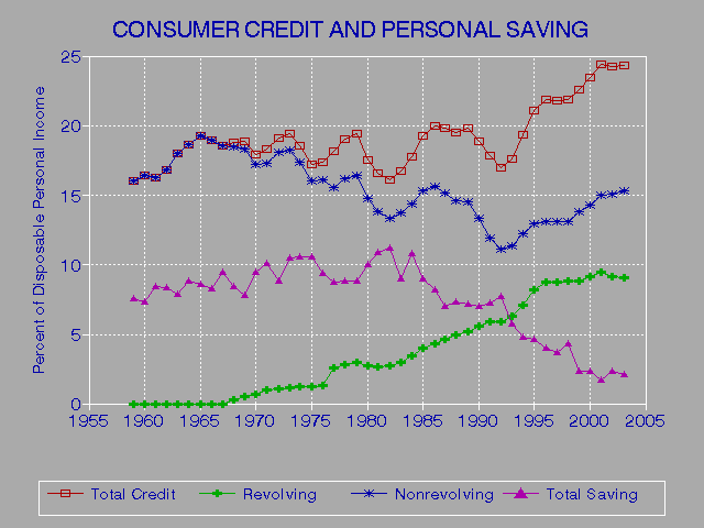 Commercial Credit Reports